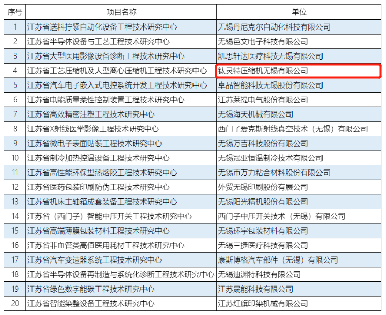 鈦靈特入選省級工程技術(shù)研究中xin